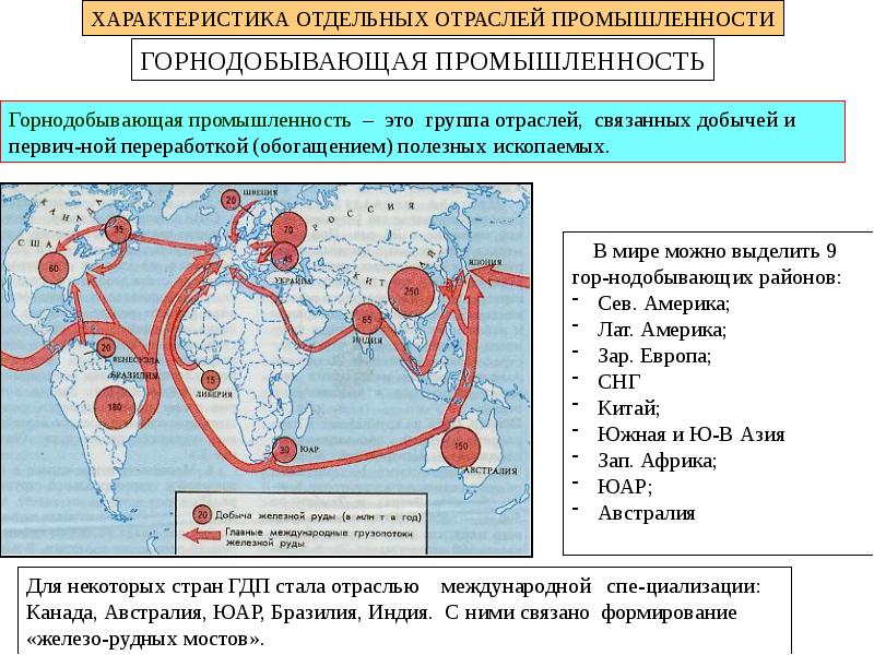 Стратегия обрабатывающей промышленности