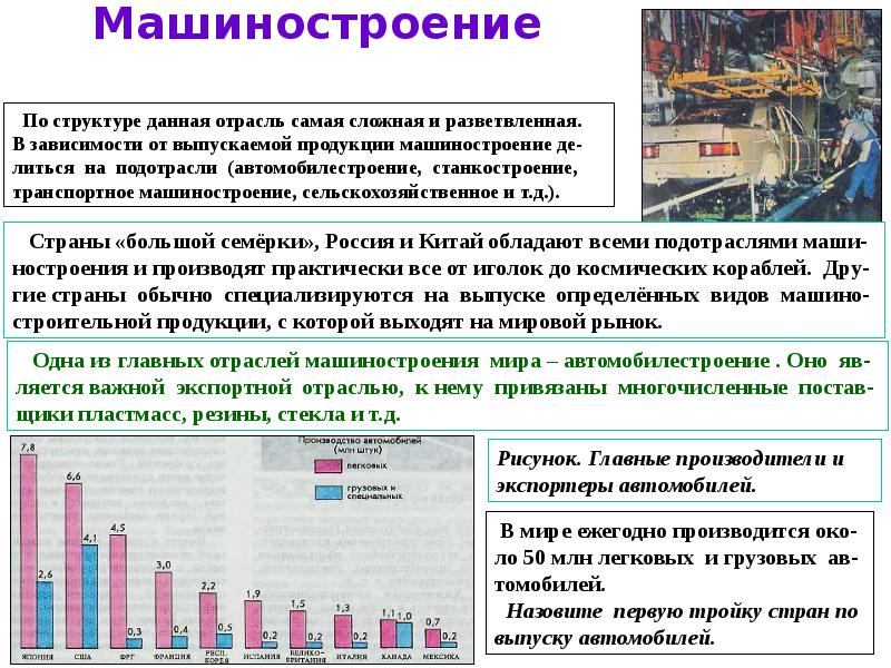 Стратегия обрабатывающей промышленности. Промышленность мира. Центры автомобилестроения в мире. Структура автомобильной промышленности в мире. Основные центры мирового автомобилестроения.