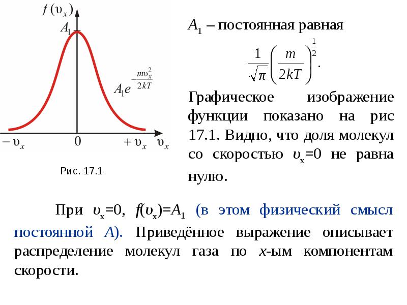 На рисунке представлены графики функции распределения молекул идеального