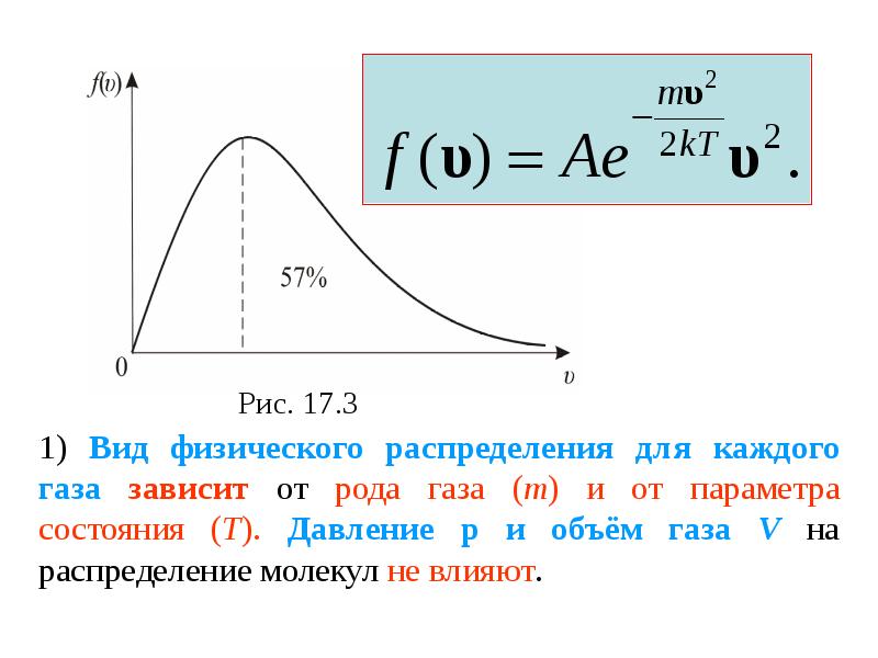 На рисунке представлены графики функции распределения молекул идеального