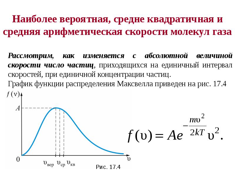 На рисунке представлен график функции распределения молекул идеального газа по скоростям