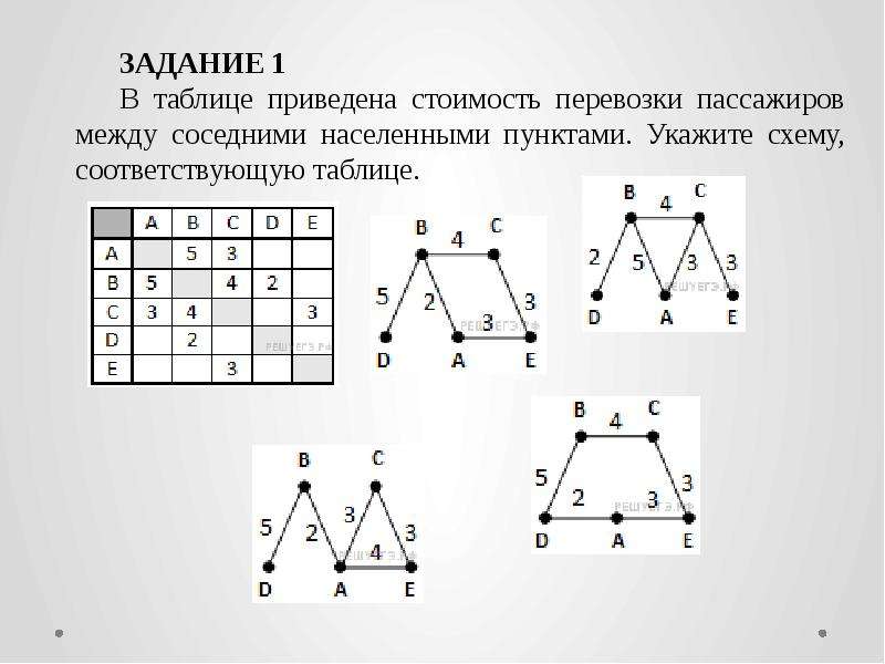 Укажите схему соответствующую таблице