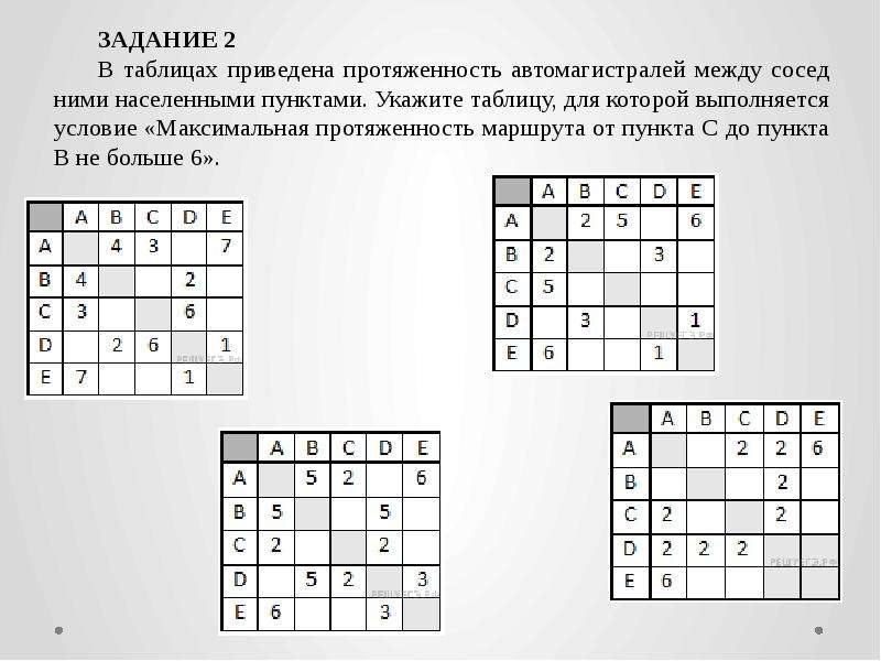 В таблице приведена стоимость перевозок между соседними населенными пунктами укажите схему