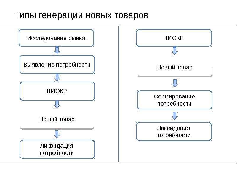 Тип генерирующего источника