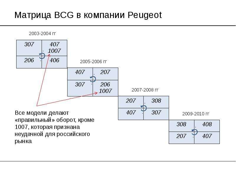 Algo inal срок вывода. Матрица БСГ. Оптимальный период. BSG матрица по машинам. Матрица BSG сотрудников.