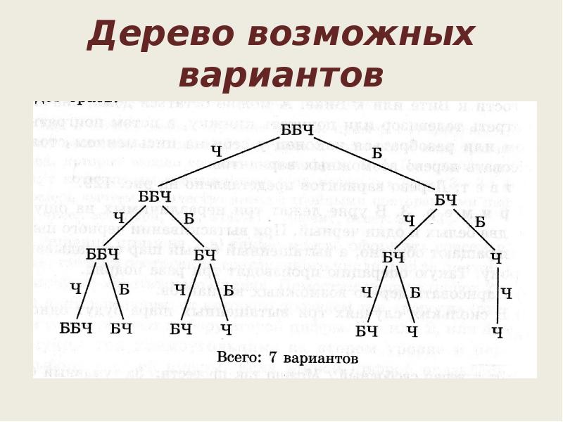 Предложите возможные варианты