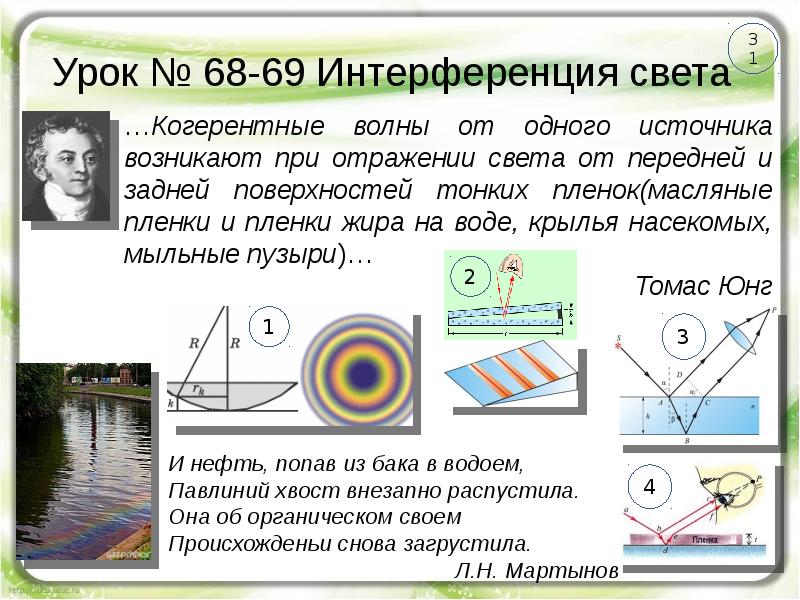 Интерференция физика рисунок