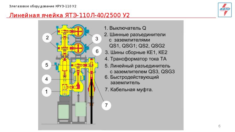 Схема круэ 220 кв