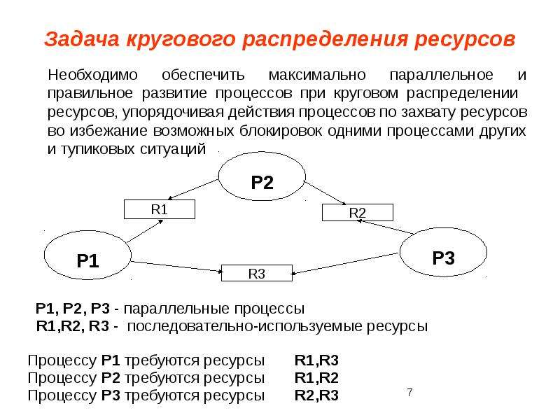 Захват ресурсов. Параллельные процессы. Организация параллельных процессов.. Взаимодействие процессов в ОС. Параллельные процессы слайд.