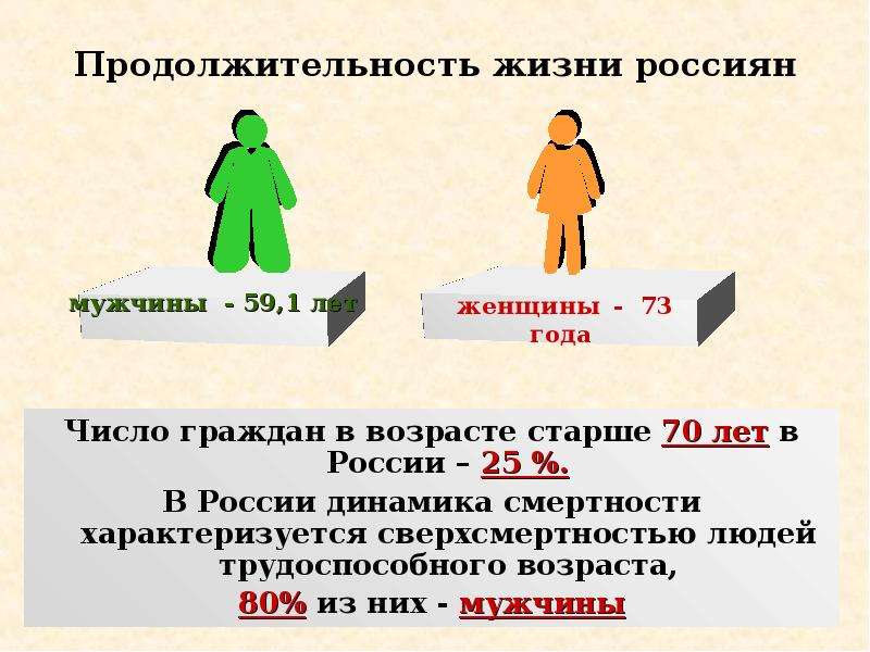 Гражданин какое число. Продолжительность жизни россиян. Трудоспособный Возраст мужчин. Трудоспособный Возраст мужчин в России. Продолжительность жизни россиян картинки.