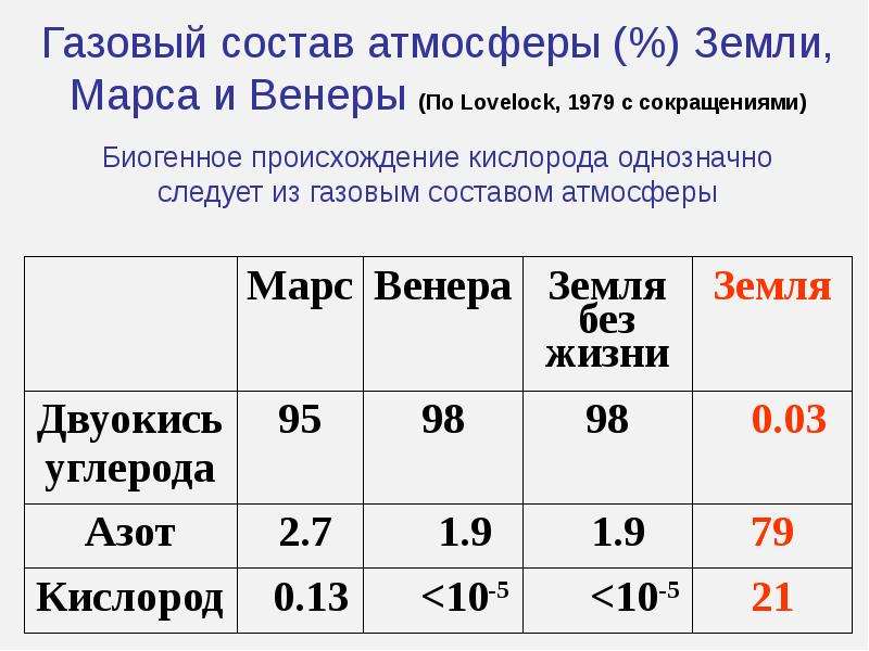 Биосфера и космические циклы презентация