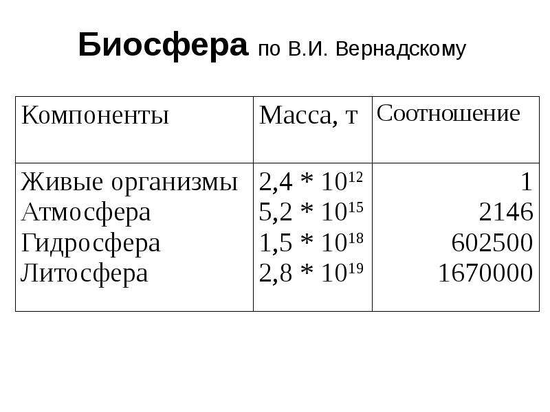 Биосфера и космические циклы презентация