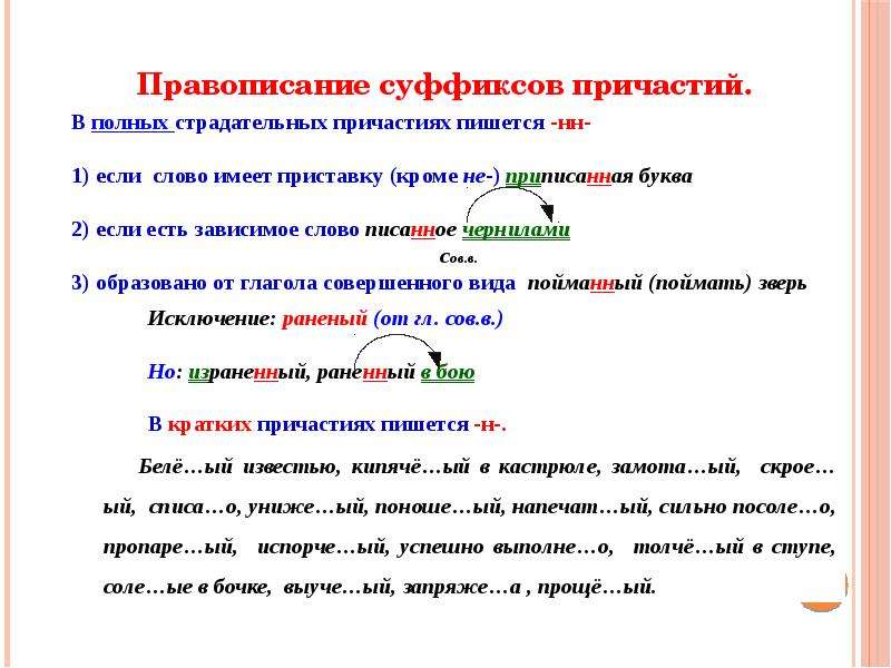 Нн пишется в страдательных прошедшего времени. Написание н и НН В суффиксах причастий. Страдательные причастия н и НН правило. Правило правописания суффиксов страдательных причастий. Упражнения по теме правописание гласных в суффиксах причастий.