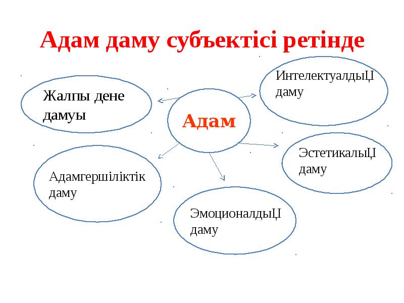 Сана философиясы презентация