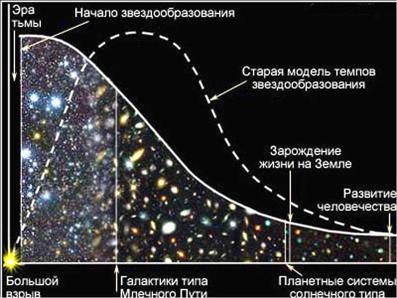 Вселенная строение и эволюция вселенной галактики проект