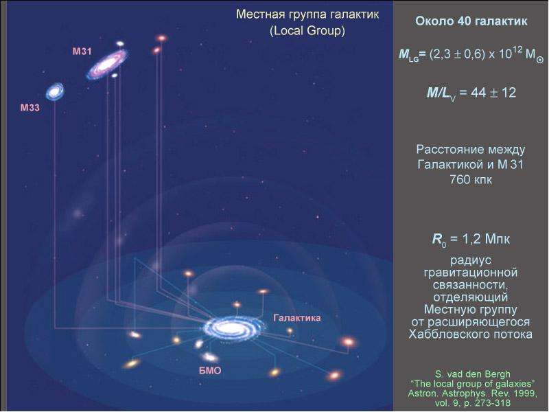 Схема галактики андромеда