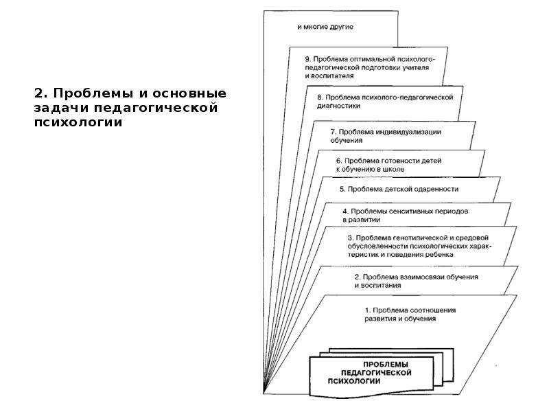 Основные проблемы педагогической психологии презентация