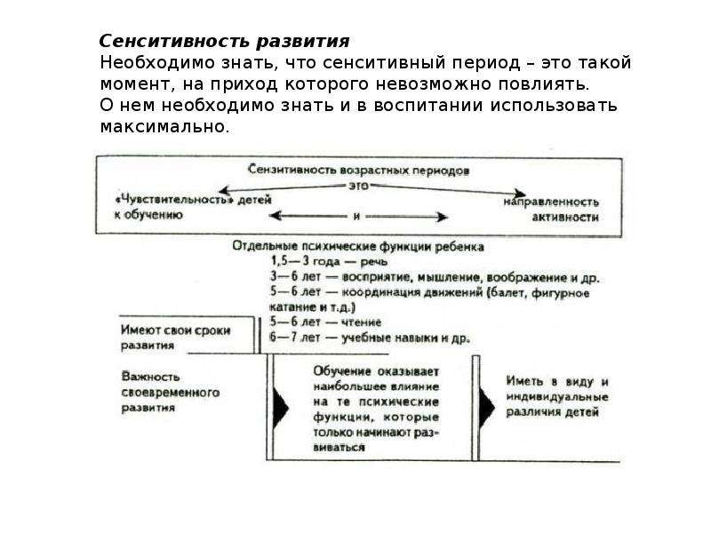 Группы развития сензитивности их цели основа схема психологического анализа личности