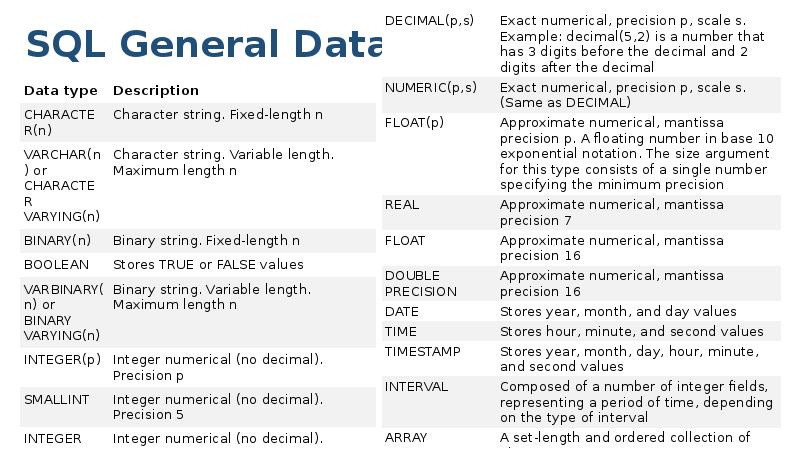 Mysql data types