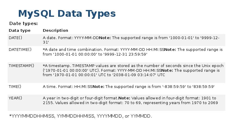 Mysql data types