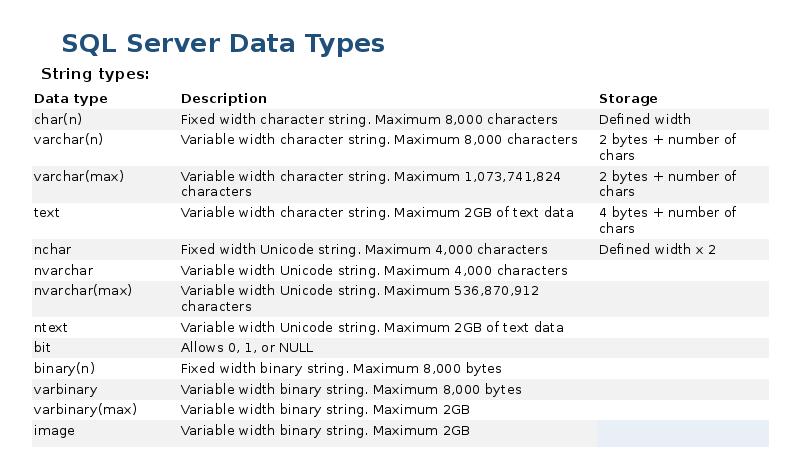 Sql тип данных строка