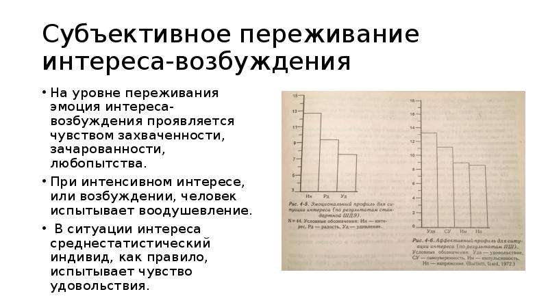 Субъективные переживания. Субъективное переживание эмоций. Уровень переживания. Интерес-возбуждение эмоция.