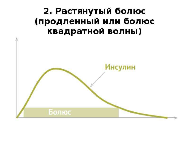 Болюсом введение. Болюс в помпе. Болюс инсулина. Болюс квадратной волны. Введение болюсом.