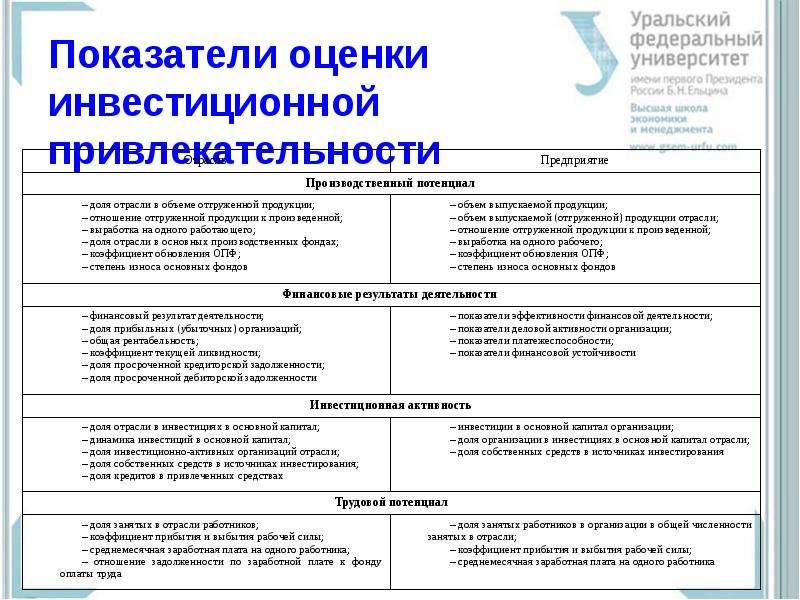 Критерии отрасли