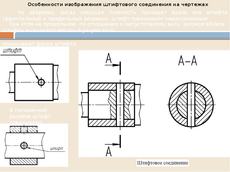 Особенности изображения