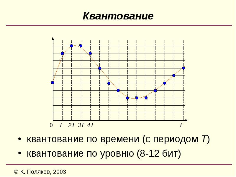 Квантование изображения это