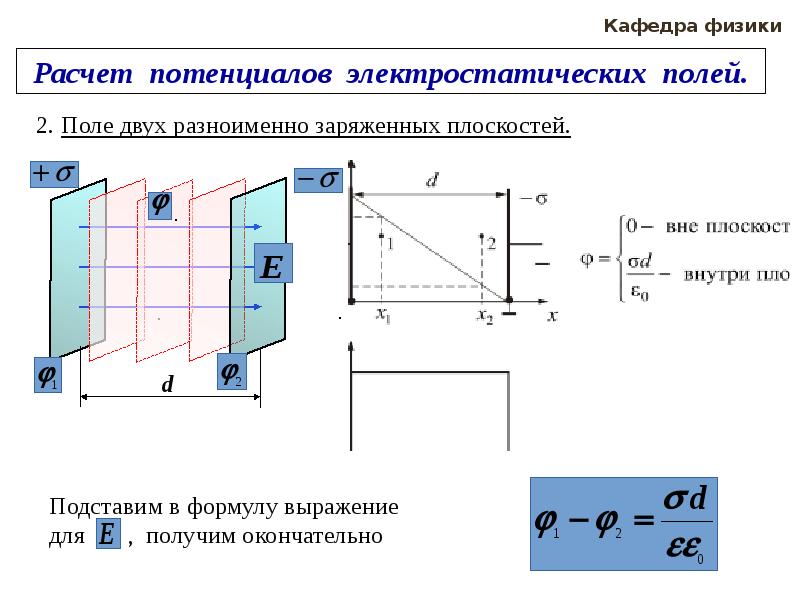 Поле двух параллельных разноименных заряженных плоскостей