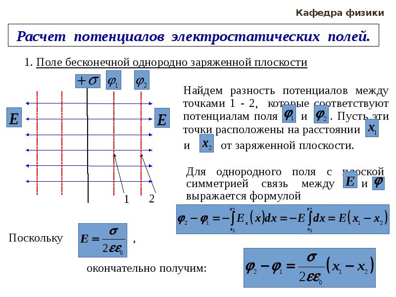 Потенциал электростатического поля конспект