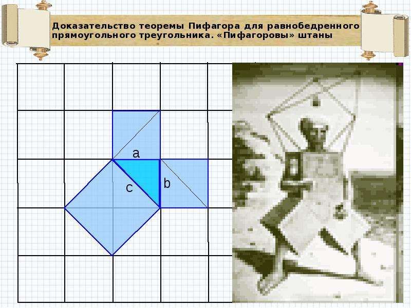 Рисунок теоремы пифагора