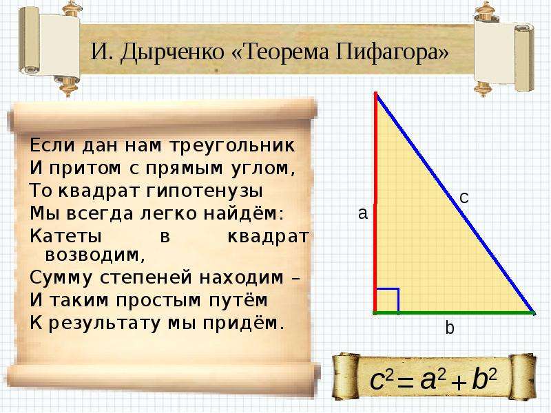 Квадрат гипотенузы рисунок