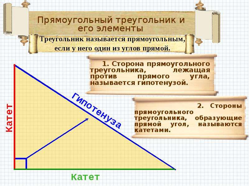 Гипотенуза лежит против прямого угла. Прямоугольный треугольник определение чертеж. Определение прямоугольного треугольника и его элементов. Прямоугольныйтоейугольник. Элементыплямоугольного треугольника.