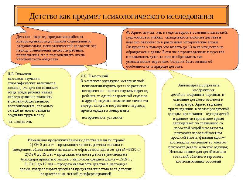 Проект возрастная психология