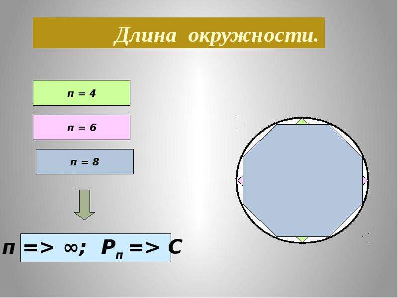 Длина окружности 12 см. Длина окружности. Вывод формулы длины окружности. Вывод формулы длины окружности 9 класс. Вывести формулу длины окружности.