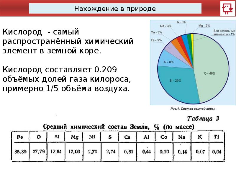 Самый распространенный химический элемент в земной коре. Кислород самый распространенный. Содержание кислорода в природе. Содержании основных химических элементов в геосферах земли таблица. Находка в природе кислорода.