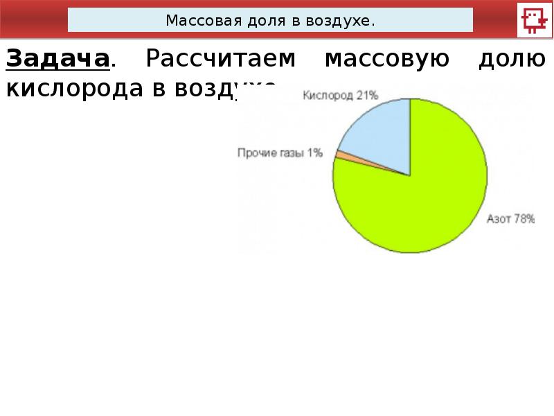 Содержание кислорода в воздухе объемная