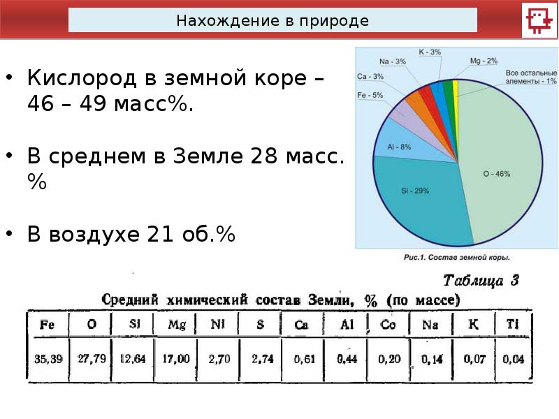 Нахождение кислорода. Нахождение кислорода в природе химия. Кислород нахождение в природе кратко. Кислород нахождение в природе таблица. Нахождение кислорода в природе химия 9 класс.