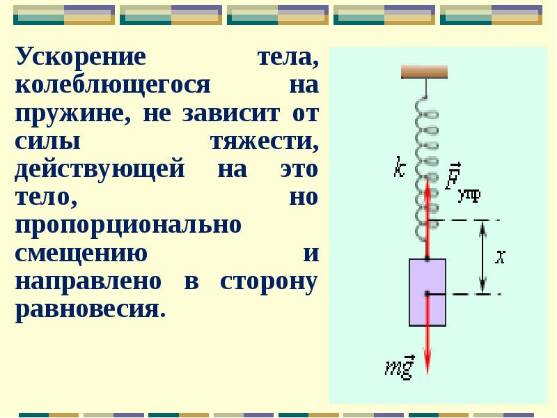 Механические колебания проект