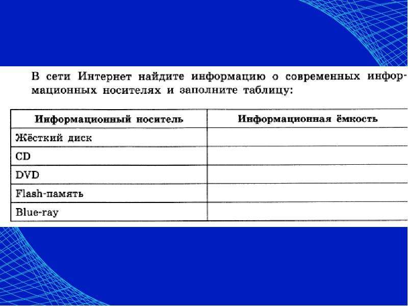 Интернет найдите информацию о современных информационных носителях. Емкость информационных носителей таблица. В сети интернет Найдите информацию о современных информационных. Информация о современных информационных носителях. Современные информационные носители таблица.