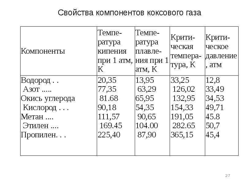 Состав промышленных газов. Группы промышленных газов. Группы промышленных газов Химич. Группы промышленных газов. Отбросшие ГАЗЫ..