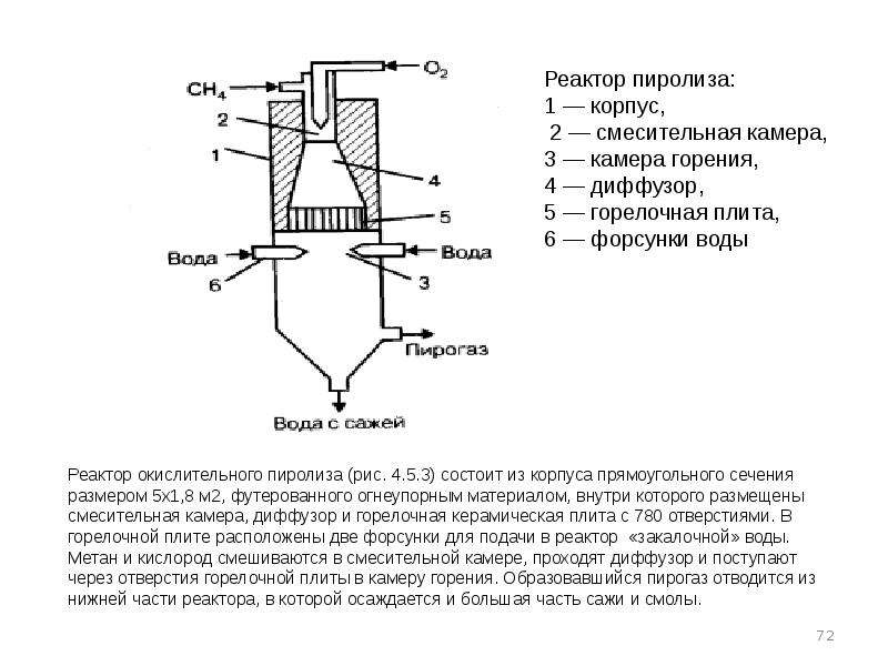 Состав промышленных газов. Технологическая схема окислительного пиролиза. Реактор высокотемпературного пиролиза схема. Принципиальная схема окислительного пиролиза метана. Схема вращающегося реактора пиролиза