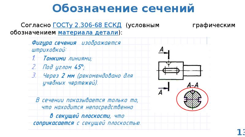 Обозначение сечения на чертеже гост