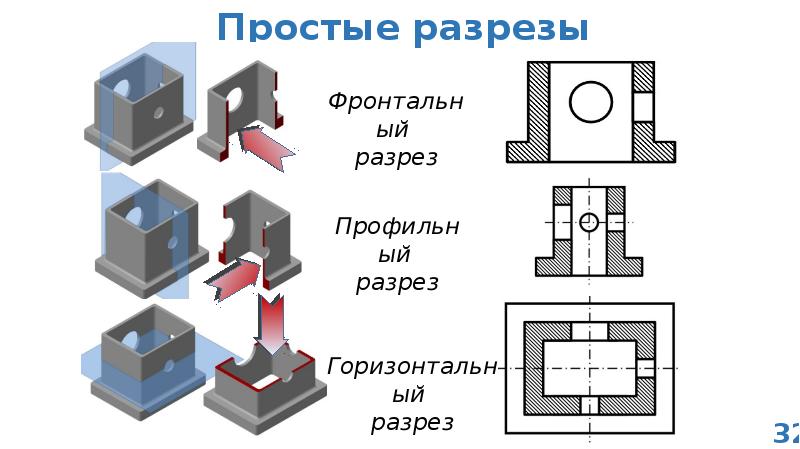 Разрезы на чертежах это