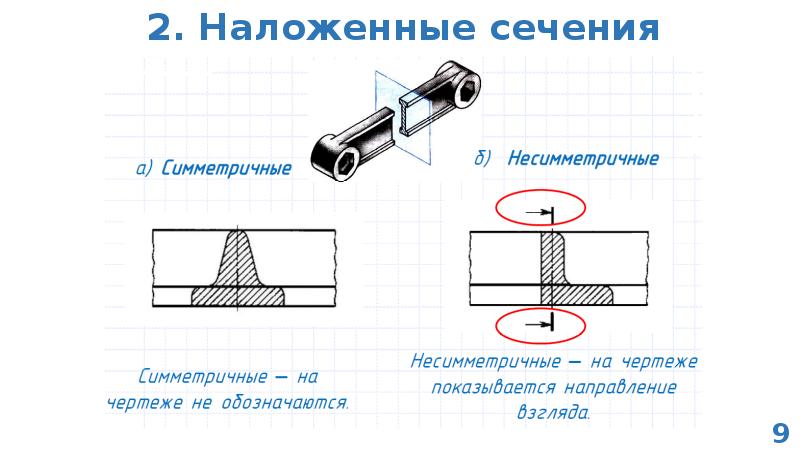 Контур сечения. Наложенное сечение симметричное и несимметричное. Наложенное симметричное сечение на чертеже. Вынесенные и наложенные сечения. Обозначение наложенного сечения.