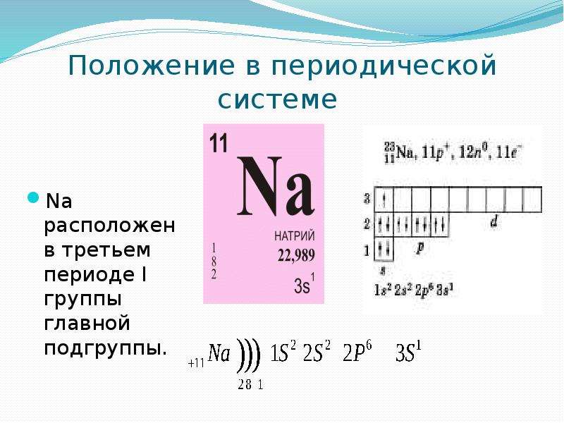 Положение в периодической. Номер периода натрия. Номер периода и номер группы натрия. Натрий в периодической системе. Натрий характеристика элемента.