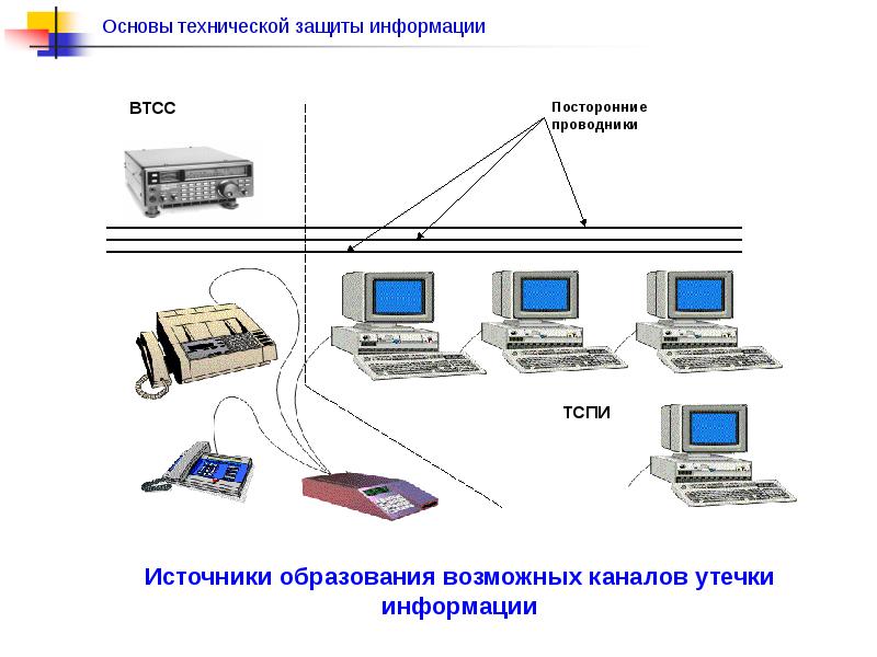 Технические каналы связи. Утечки информации по техническим каналам электрический схема. Источники образования возможных каналов утечки информации. Технические средства утечки информации. Схема акустоэлектромагнитного канала утечки информации.