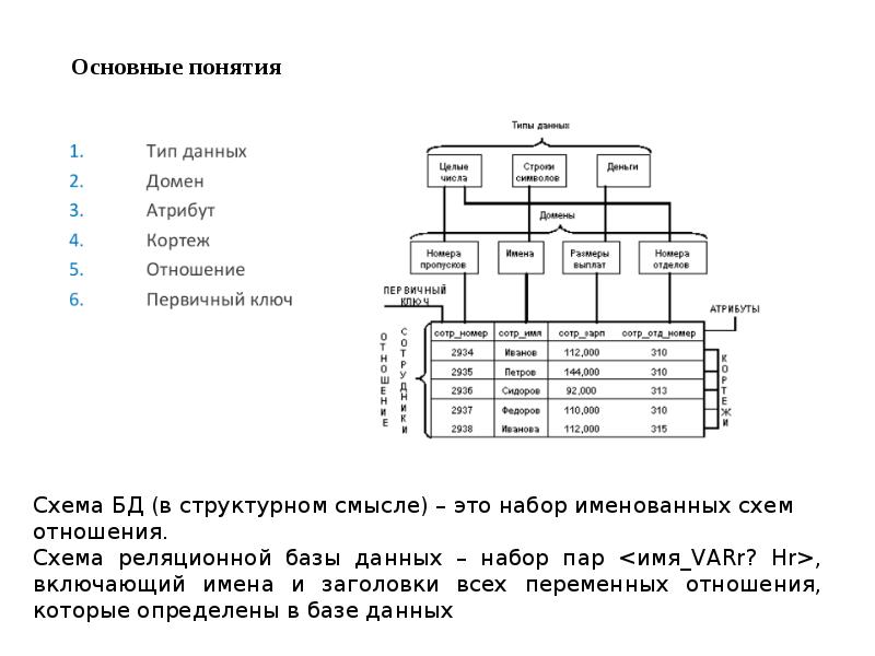 Реляционная модель свойства. Кортеж это базы данных. Кортеж в реляционной базе данных это. Типы ограничений в реляционных БД. Упорядоченный кортеж в базе данных.